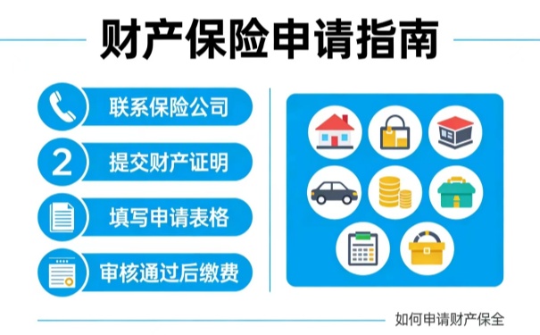 如何申请财产保全